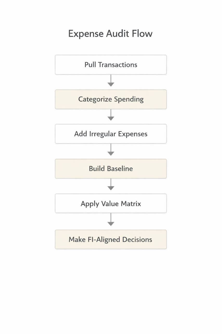 Expense Audit Flow – NJL Style