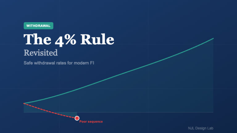 The 4% Rule Revisited: Safe Withdrawal Rates for Modern FI