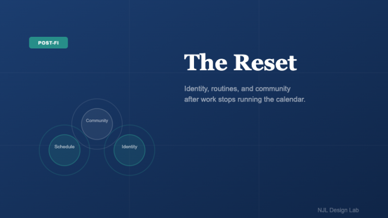 The Post-FI Reset: Identity, Routines, and Community After Work Stops Running the Calendar