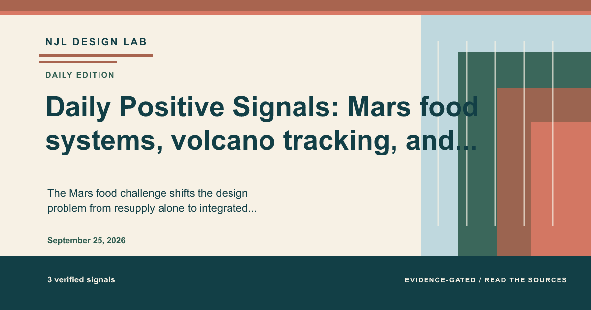 Summary image for the daily positive signals: Daily Positive Signals: Mars food systems, volcano tracking, and replayable forecast tests