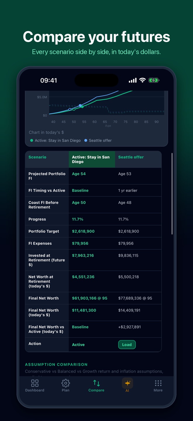 FI Architect iOS Compare screen with saved scenarios side by side