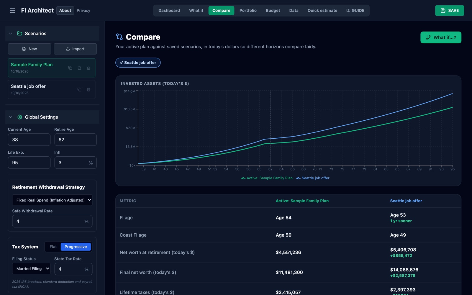 FI Architect web app Compare view charting two scenarios in today's dollars