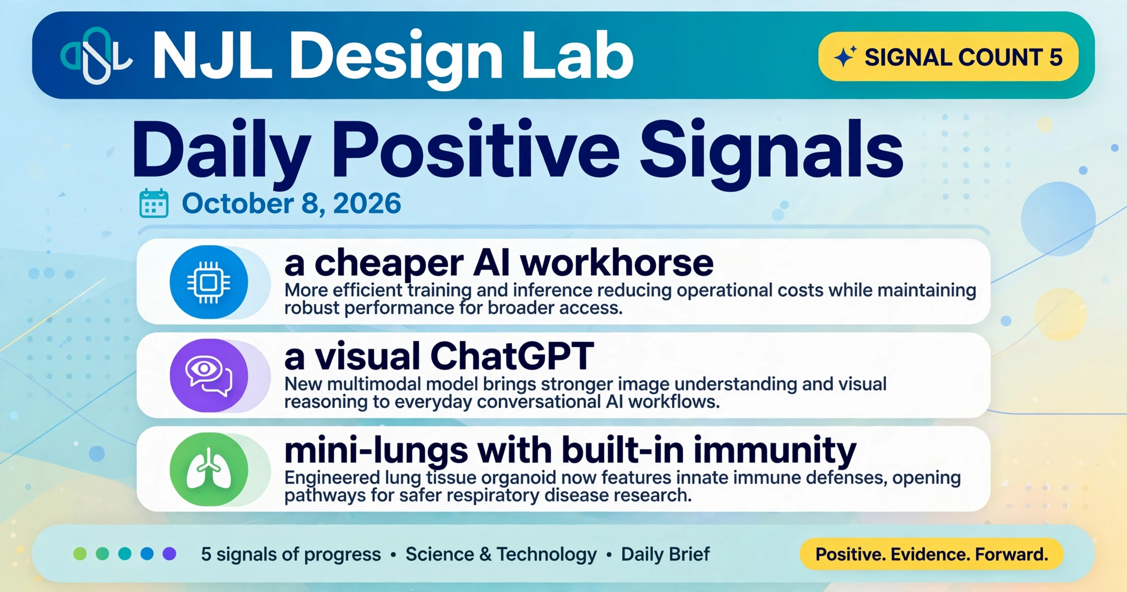 Daily Positive Signals, October 8, 2026: 5 signals of progress — a cheaper AI workhorse, a visual ChatGPT, and mini-lungs with built-in immunity